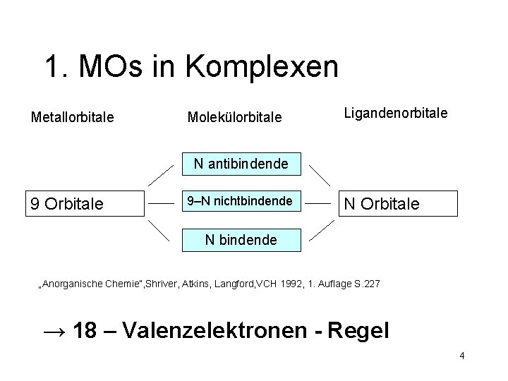 1. MOs in Komplexen Metallorbitale Molekülorbitale Ligandenorbitale N antibindende 9 Orbitale 9–N nichtbindende N