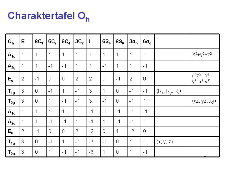 Charaktertafel Oh Oh E 8 C 3 6 C 2 6 C 4 3