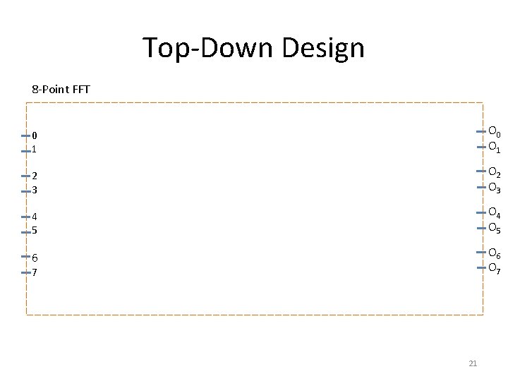 Top-Down Design 8 -Point FFT 0 1 O 0 O 1 2 3 O