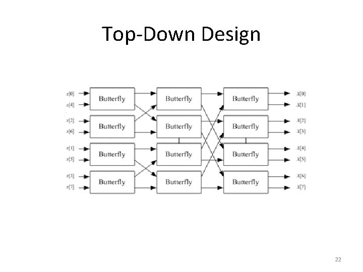 Top-Down Design 22 