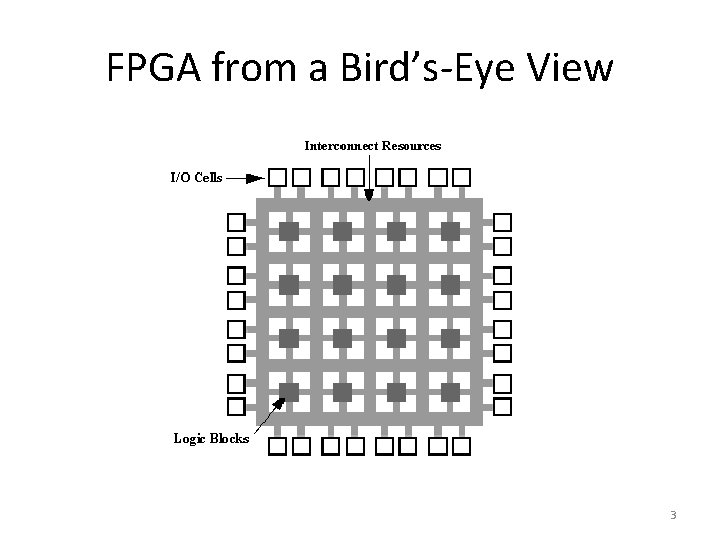 FPGA from a Bird’s-Eye View 3 