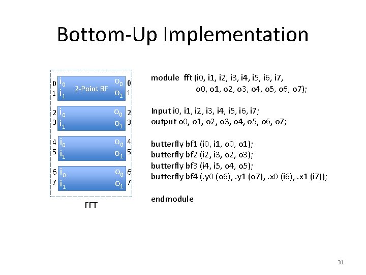 Bottom-Up Implementation X 0 o 1 0 1 X 1 o 0 o 1