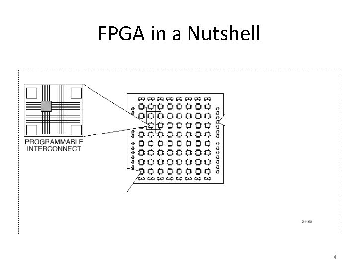 FPGA in a Nutshell 4 