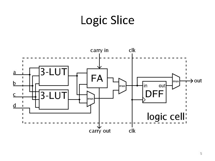 Logic Slice 5 