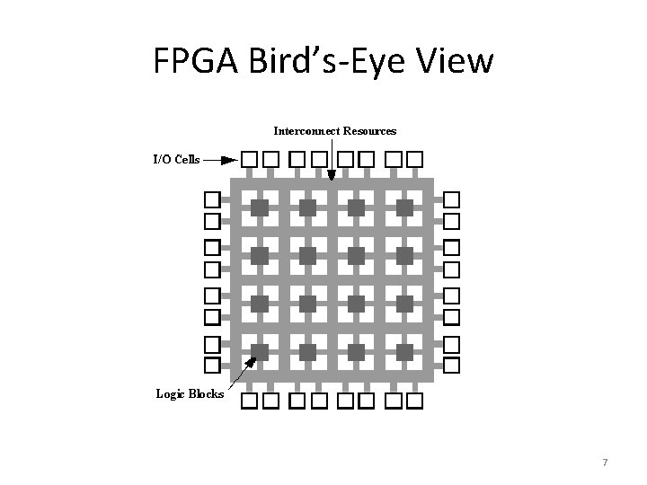 FPGA Bird’s-Eye View 7 