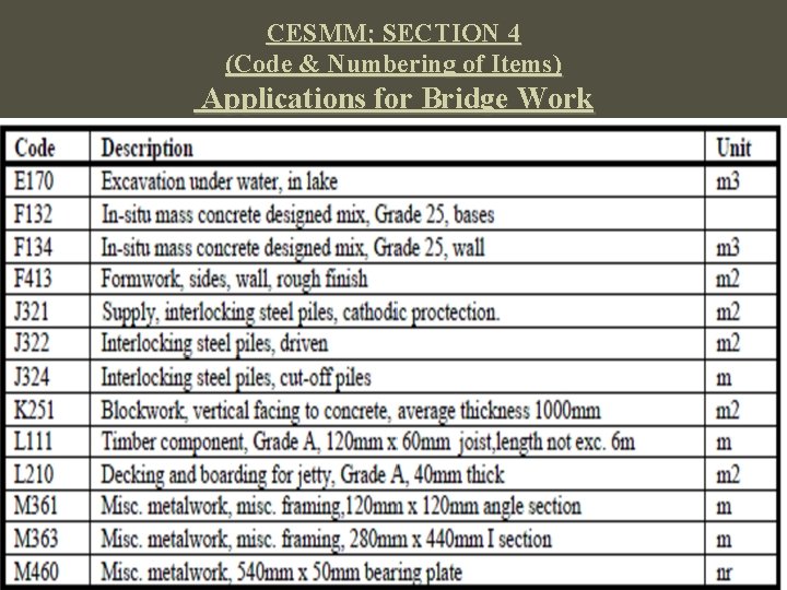 CESMM; SECTION 4 (Code & Numbering of Items) Applications for Bridge Work 