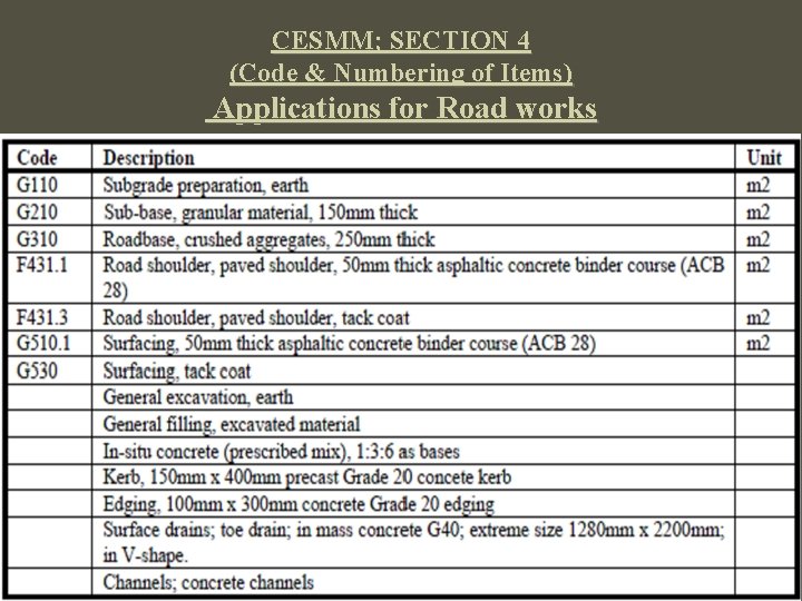 CESMM; SECTION 4 (Code & Numbering of Items) Applications for Road works 