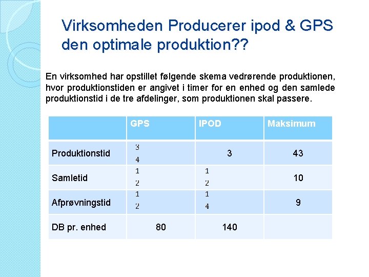 Virksomheden Producerer ipod & GPS den optimale produktion? ? En virksomhed har opstillet følgende