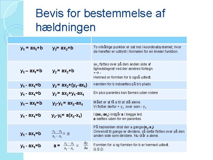 Bevis for bestemmelse af hældningen y 2= ax 2+b To vilkårlige punkter er sat