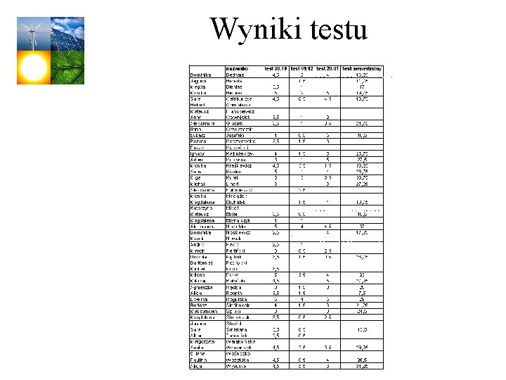 Wyniki testu 