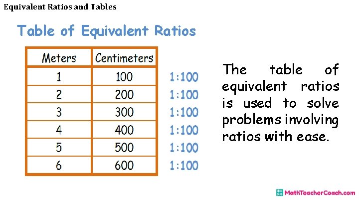 Equivalent Ratios and Tables Table of Equivalent Ratios The table of equivalent ratios is
