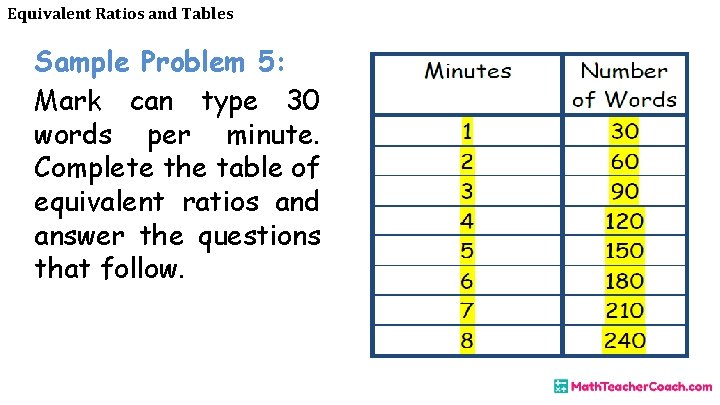 Equivalent Ratios and Tables Sample Problem 5: Mark can type 30 words per minute.