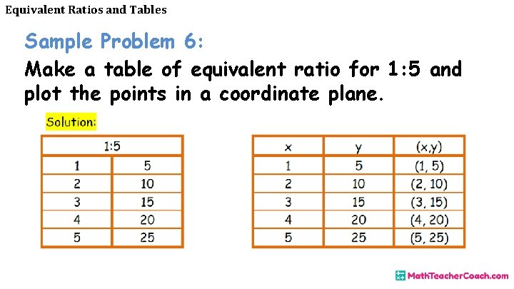 Equivalent Ratios and Tables Sample Problem 6: Make a table of equivalent ratio for