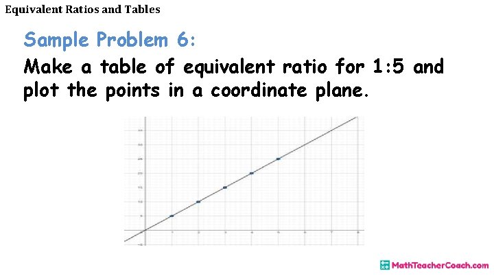 Equivalent Ratios and Tables Sample Problem 6: Make a table of equivalent ratio for
