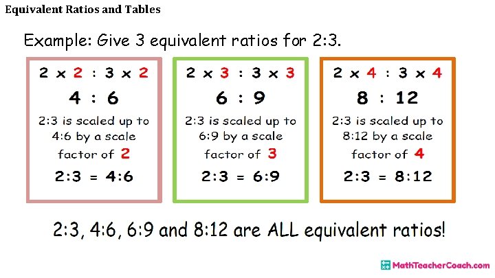 Equivalent Ratios and Tables Example: Give 3 equivalent ratios for 2: 3. 