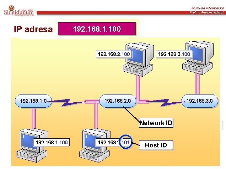 Poslovna informatika Prof. dr Angelina Njeguš IP adresa 192. 168. 1. 100 192. 168.