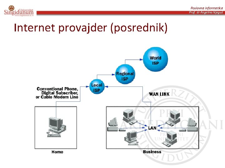 Poslovna informatika Prof. dr Angelina Njeguš Internet provajder (posrednik) 