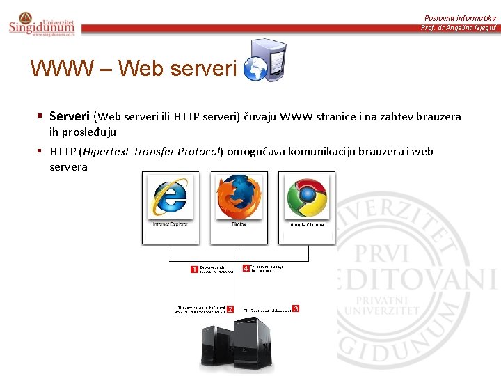 Poslovna informatika Prof. dr Angelina Njeguš WWW – Web serveri § Serveri (Web serveri