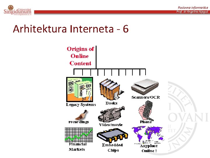 Poslovna informatika Prof. dr Angelina Njeguš Arhitektura Interneta - 6 