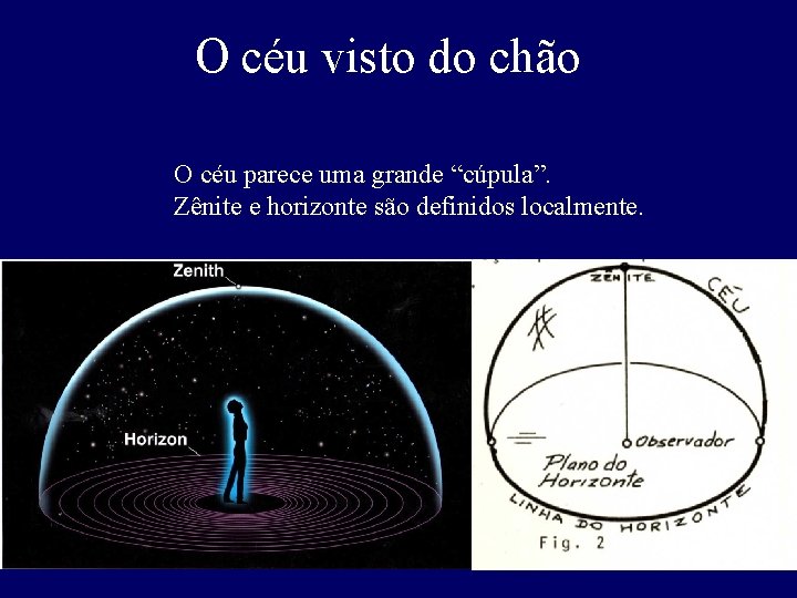 O céu visto do chão O céu parece uma grande “cúpula”. Zênite e horizonte