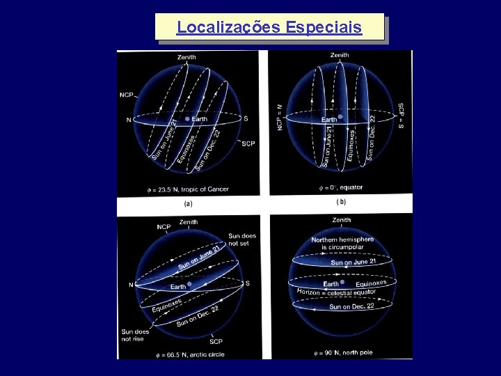 Localizações Especiais 