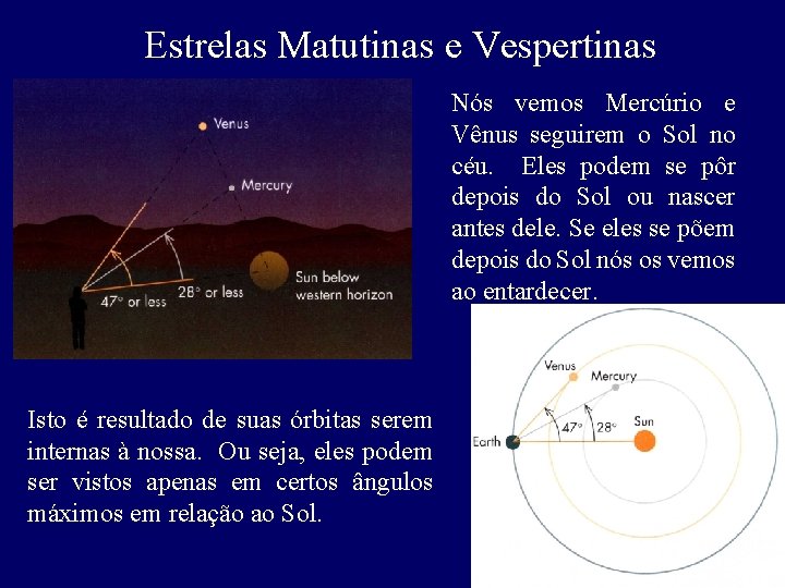 Estrelas Matutinas e Vespertinas Nós vemos Mercúrio e Vênus seguirem o Sol no céu.