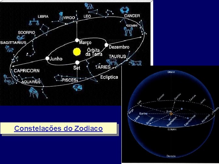 Constelações do Zodiaco 