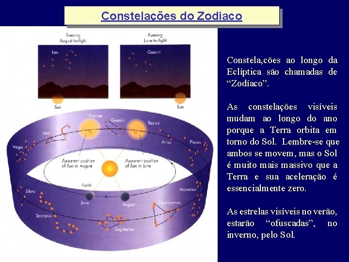 Constelações do Zodiaco Constela, cões ao longo da Eclíptica são chamadas de “Zodíaco”. As