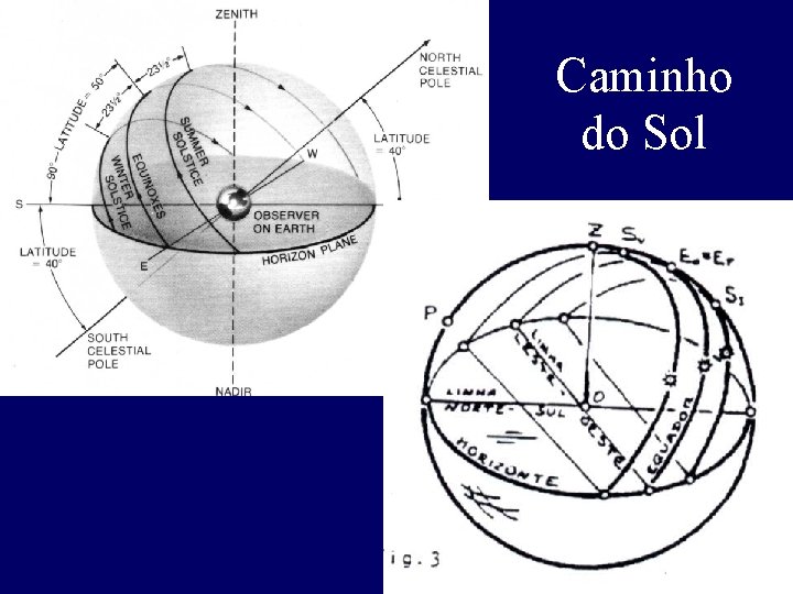 Caminho do Sol 