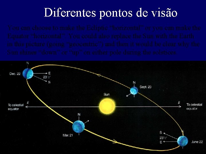 Diferentes pontos de visão You can choose to make the Ecliptic “horizontal” or you
