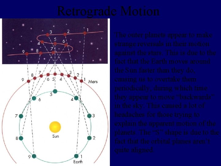 Retrograde Motion The outer planets appear to make strange reversals in their motion against