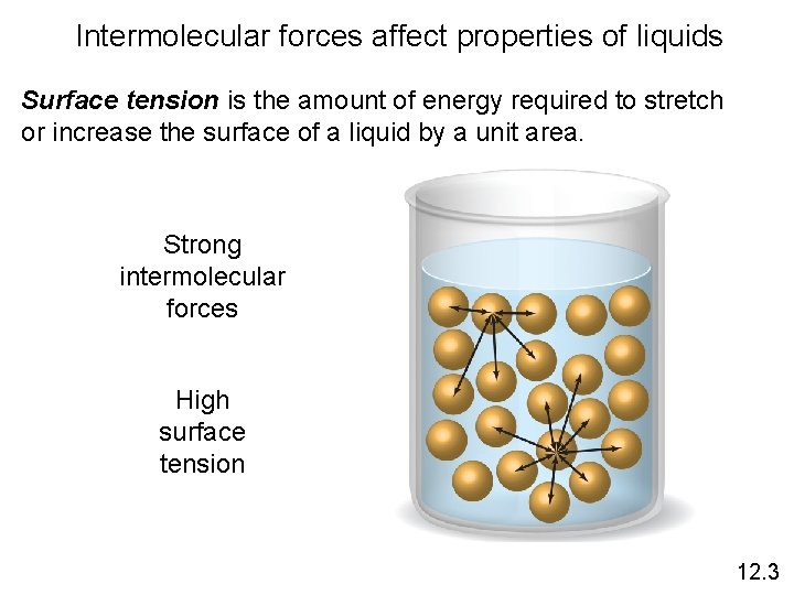 Intermolecular forces affect properties of liquids Surface tension is the amount of energy required