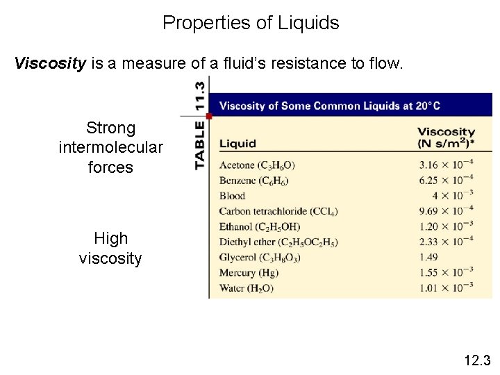 Properties of Liquids Viscosity is a measure of a fluid’s resistance to flow. Strong