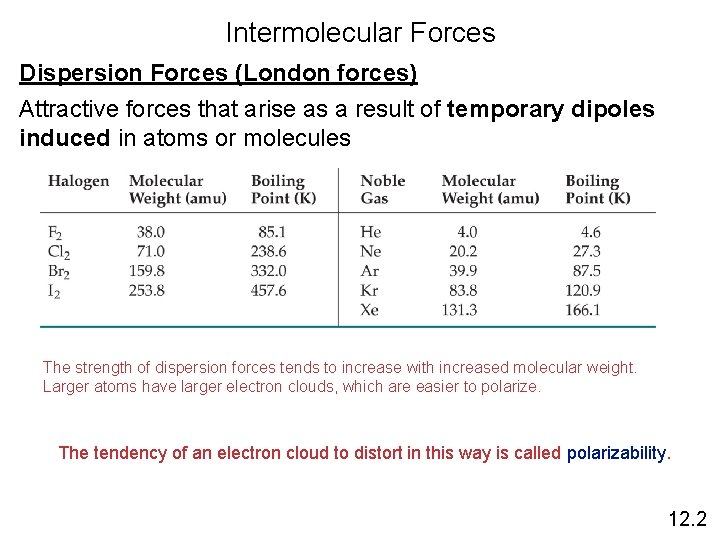 Intermolecular Forces Dispersion Forces (London forces) Attractive forces that arise as a result of