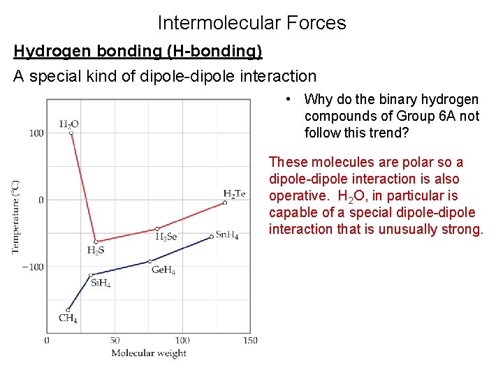 Intermolecular Forces Hydrogen bonding (H-bonding) A special kind of dipole-dipole interaction • Why do