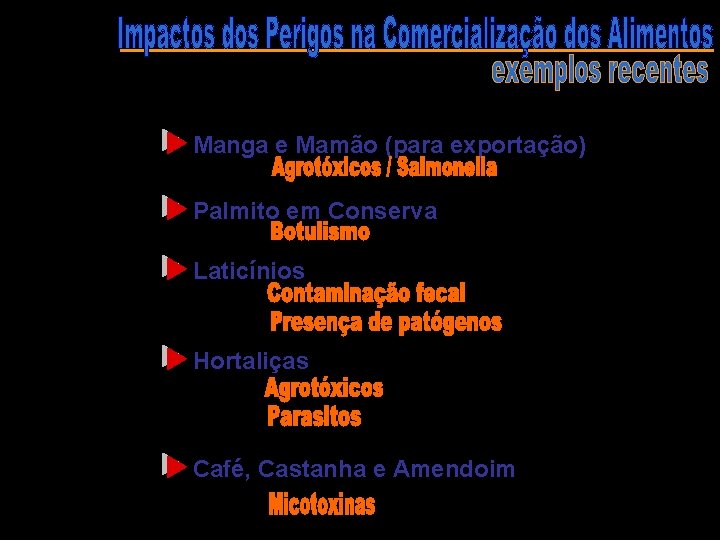 Manga e Mamão (para exportação) Palmito em Conserva Laticínios Hortaliças Café, Castanha e Amendoim Manga e Mamão (para exportação) Palmito em Conserva Laticínios Hortaliças Café, Castanha e Amendoim