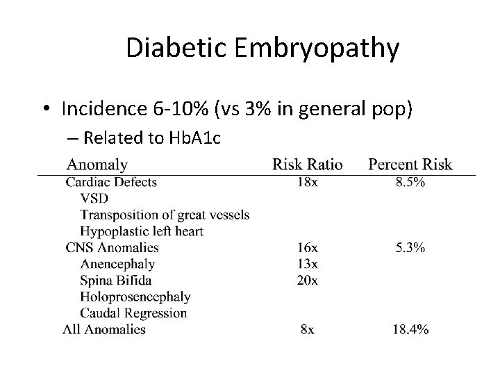 Diabetic Embryopathy • Incidence 6 -10% (vs 3% in general pop) – Related to