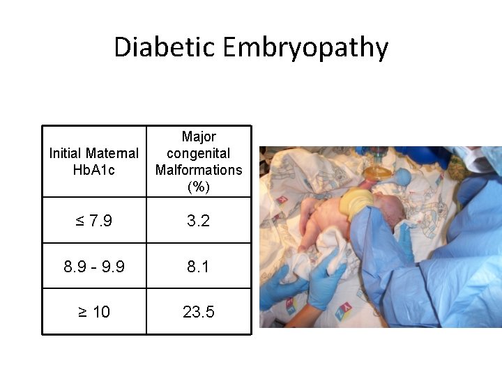 Diabetic Embryopathy Initial Maternal Hb. A 1 c Major congenital Malformations (%) ≤ 7.