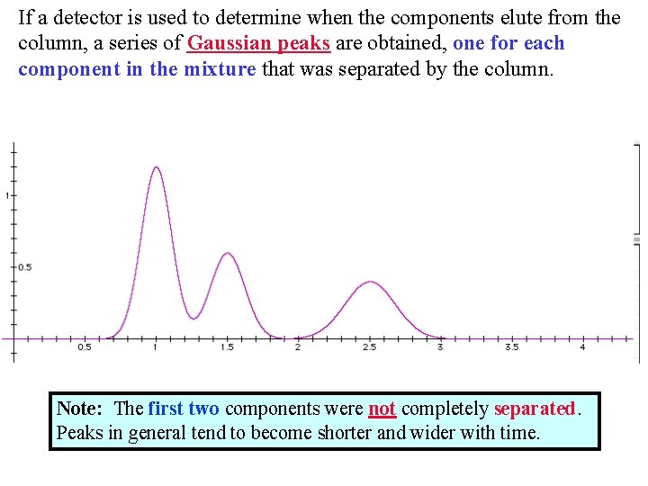 If a detector is used to determine when the components elute from the column,