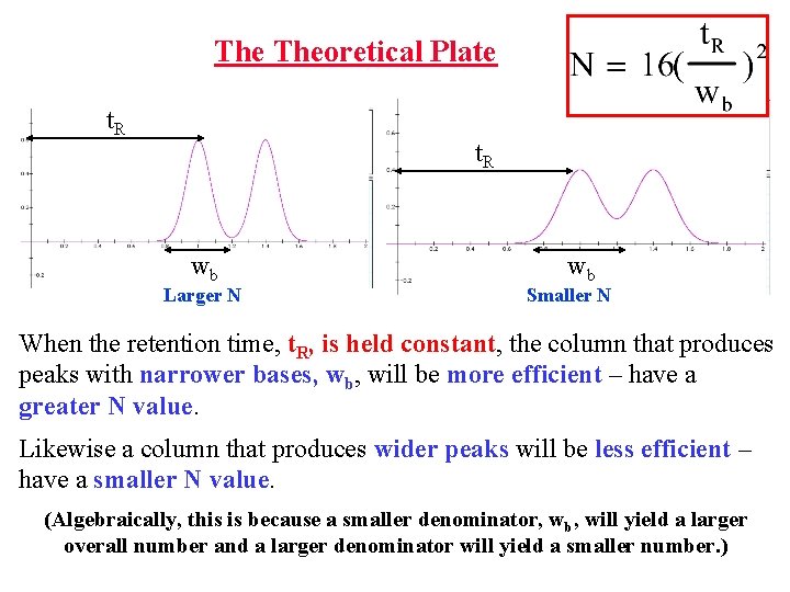 The Theoretical Plate t. R wb Larger N wb Smaller N When the retention