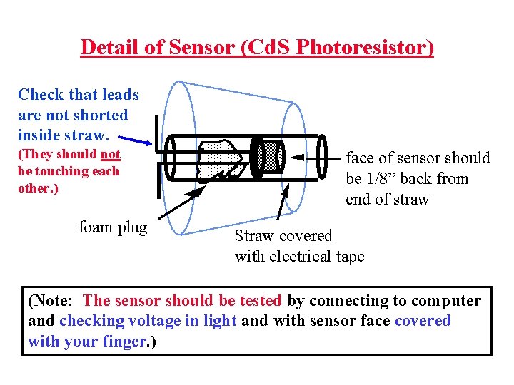 Detail of Sensor (Cd. S Photoresistor) Check that leads are not shorted inside straw.