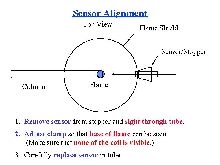 Sensor Alignment Top View Flame Shield Sensor/Stopper Column Flame 1. Remove sensor from stopper