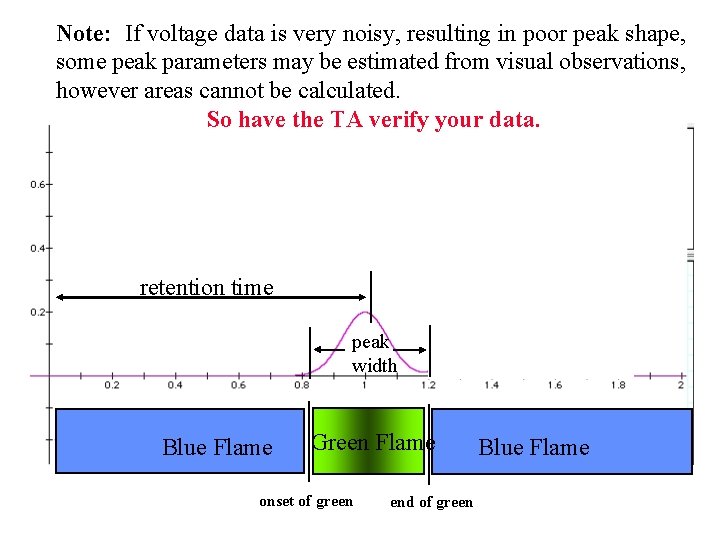 Note: If voltage data is very noisy, resulting in poor peak shape, some peak