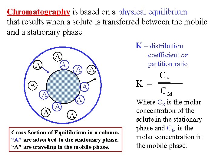 Chromatography is based on a physical equilibrium that results when a solute is transferred