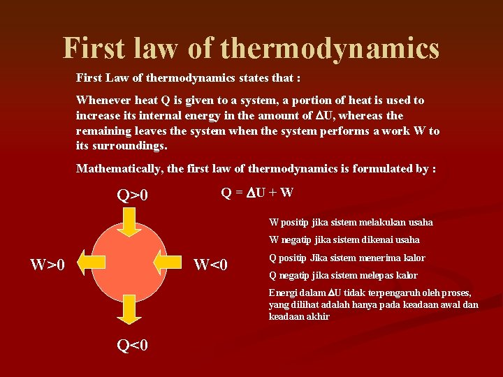 First law of thermodynamics First Law of thermodynamics states that : Whenever heat Q