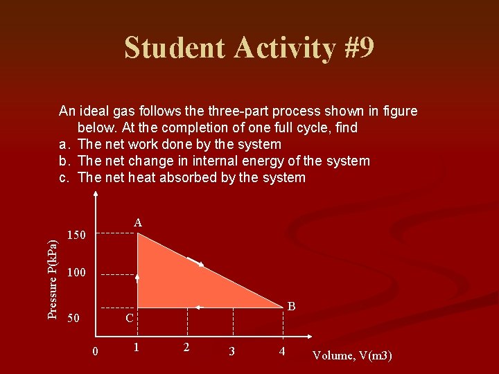 Student Activity #9 Pressure P(k. Pa) An ideal gas follows the three-part process shown