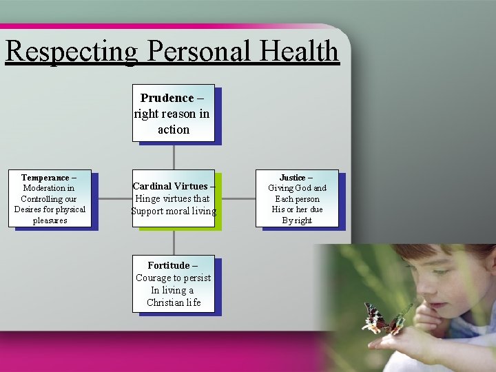 Respecting Personal Health Prudence – right reason in action Temperance – Moderation in Controlling