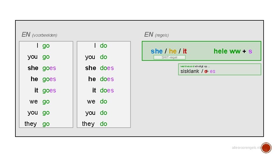 EN (regels) EN (voorbeelden) I go I do you go you do she goes