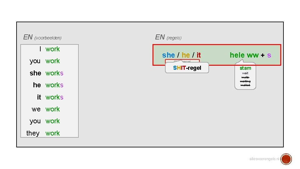 EN (voorbeelden) I work you work she works EN (regels) she / it hele