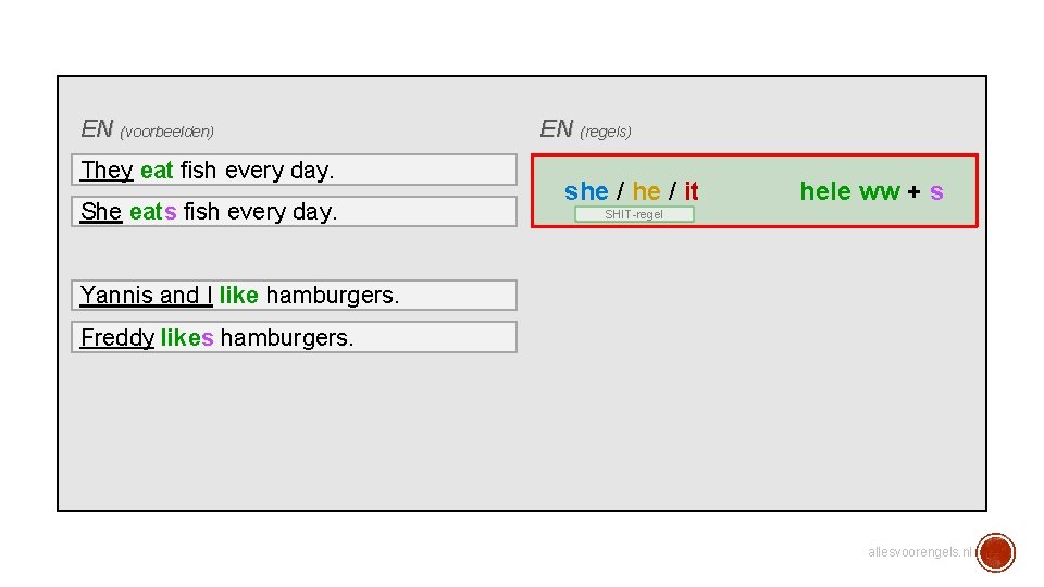 EN (voorbeelden) They eat fish every day. She eats fish every day. EN (regels)